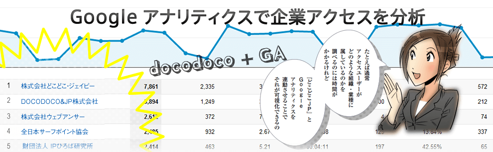 Googleアナリティクスで企業アクセスを分析