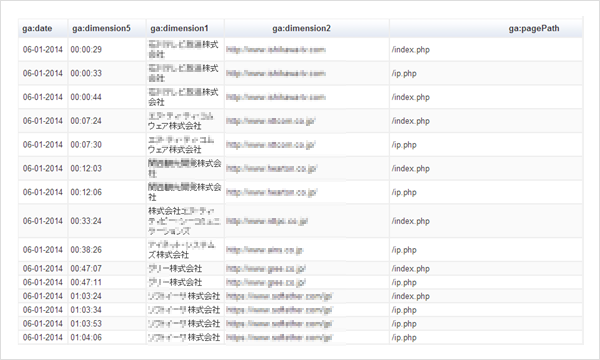 Query Explorerご利用イメージ