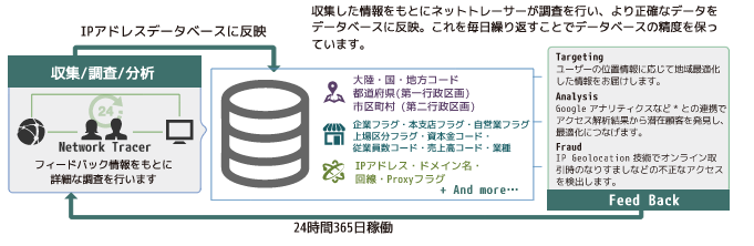 DFLSについて