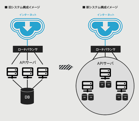 システム構成図