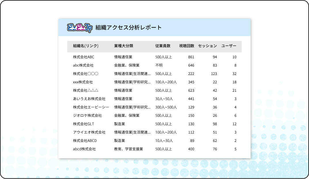 ウェブサイトのアクセス企業をIPアドレスから可視化