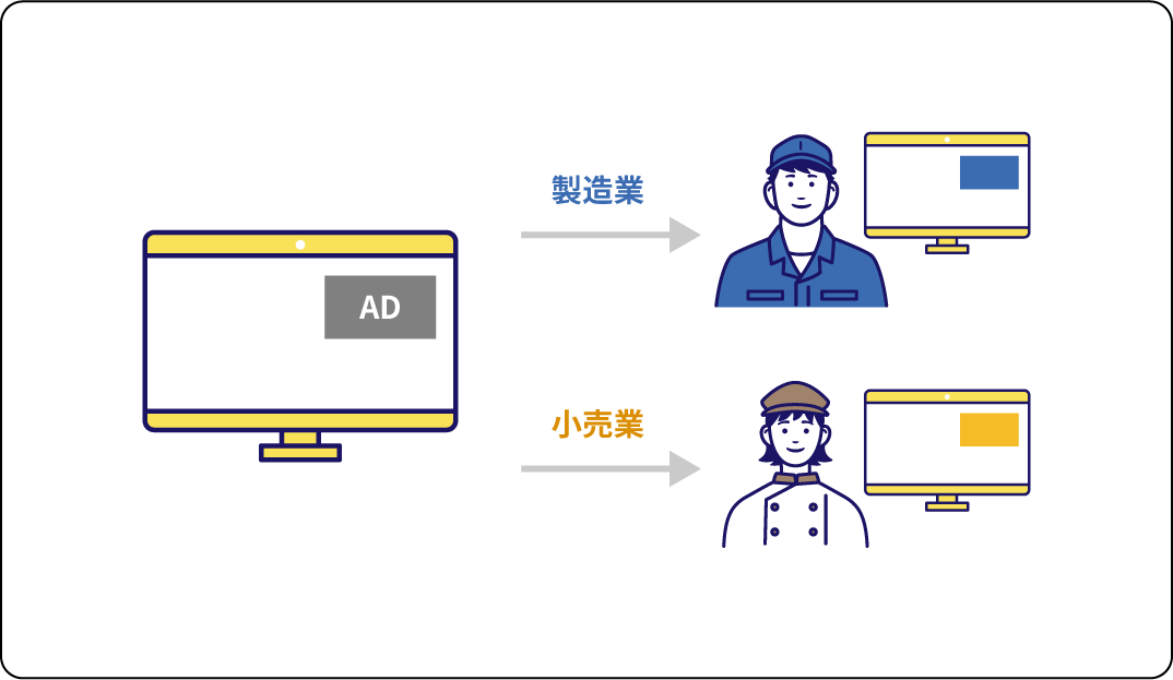 デジタルマーケティング最適化
