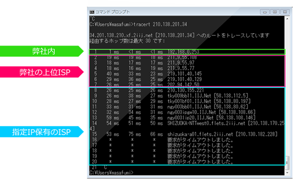 tracerouteコマンドの例