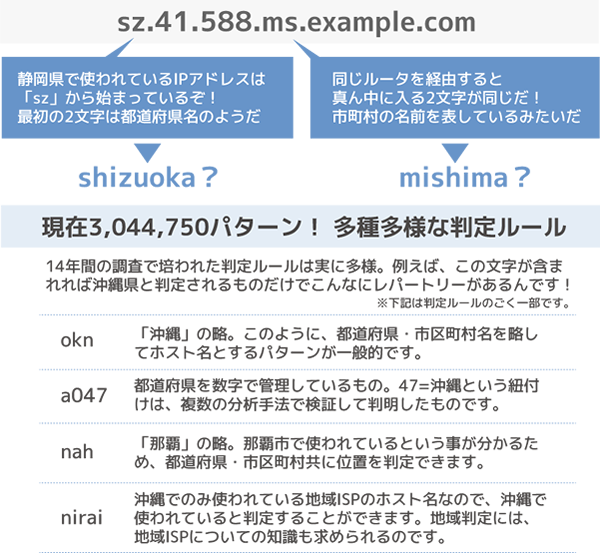 ホスト名の判定ルール