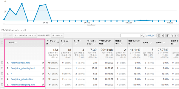 図：企業が閲覧したページの一覧が表示される