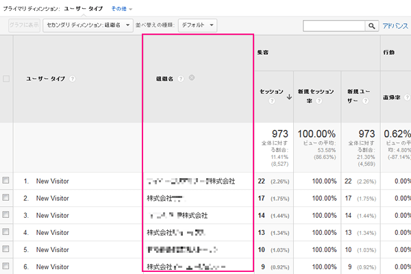 「組織名」ディメンションが追加される