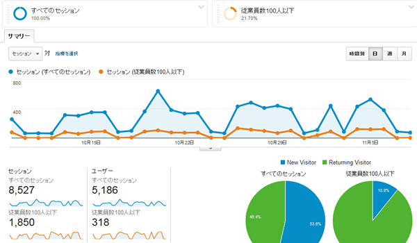 レポート画面にセグメントが追加される