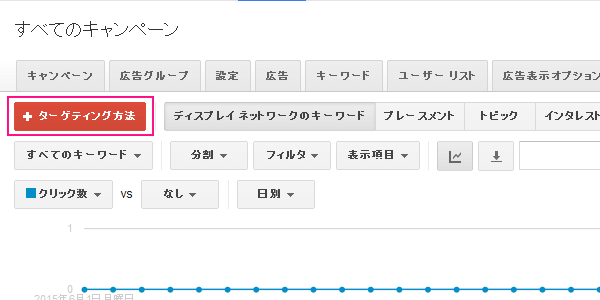 図：「ターゲティング方法」をクリック