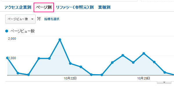 図：「ページ」タブをクリック