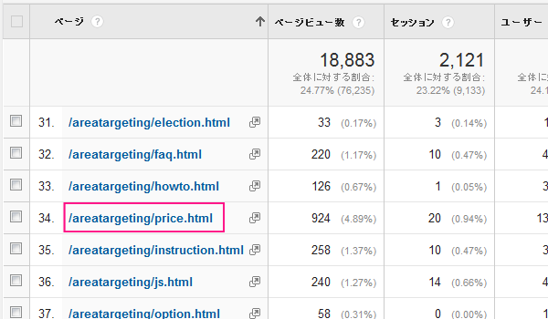 図：価格表ページのURLをクリック