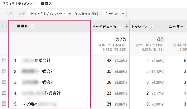 図：価格表ページを閲覧した企業の一覧が表示される