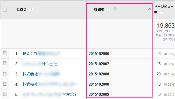 図：「時間帯」ディメンションが追加される