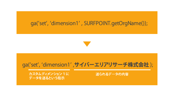 図：判定した企業名をトラッキングコードにセットする