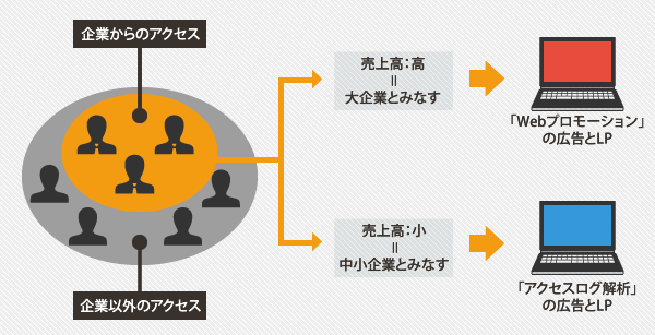 図：2015年セミナー開催実績