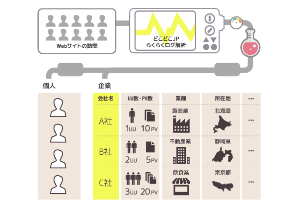 IPアドレスから取得できる企業情報