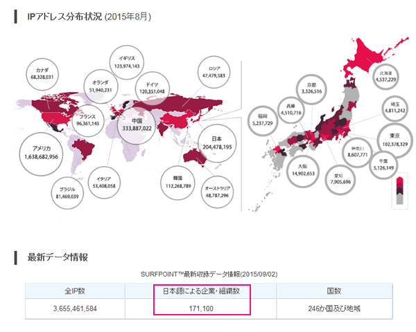 IPアドレスから取得できる企業情報