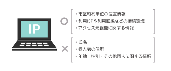 IPアドレスから取得できる情報・できない情報