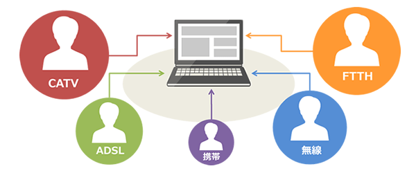 DNS逆引きホスト名から判定