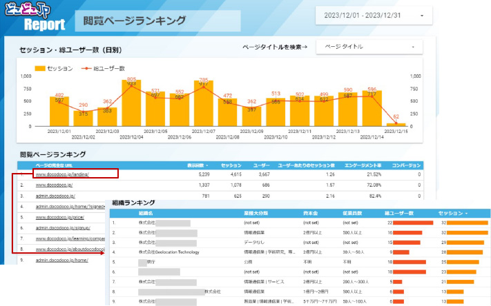 特定ページにアクセスした企業の分析画面