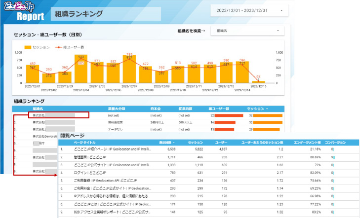 特定の企業が閲覧したページの分析画面