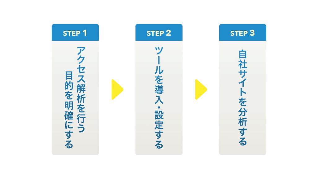 アクセス解析を行う方法・手順