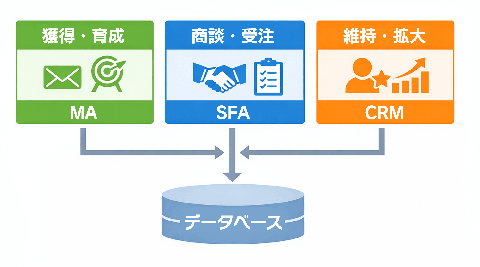 効率化のために必要なツールは何か?|構造図