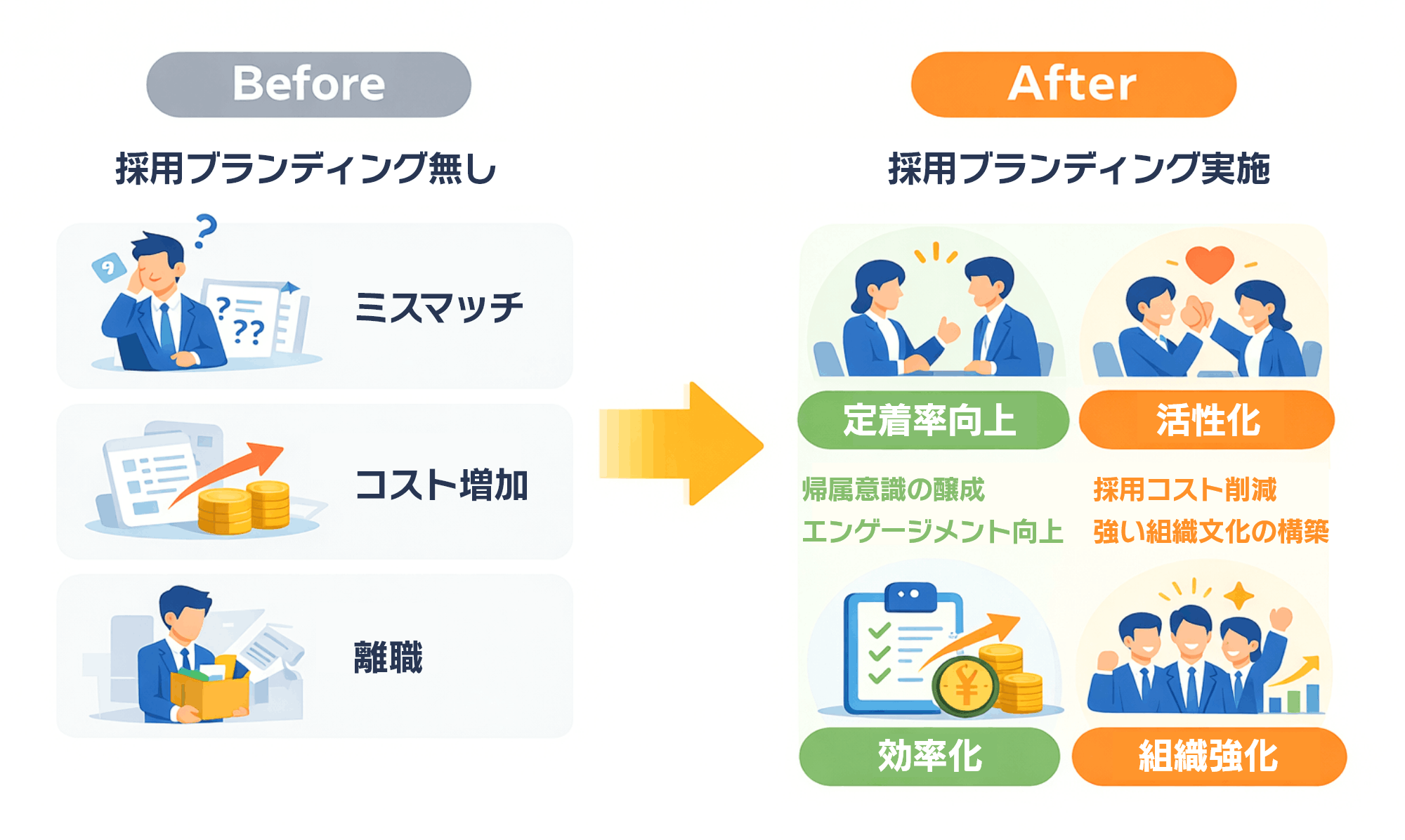 実施するメリットは？｜ビフォーアフター