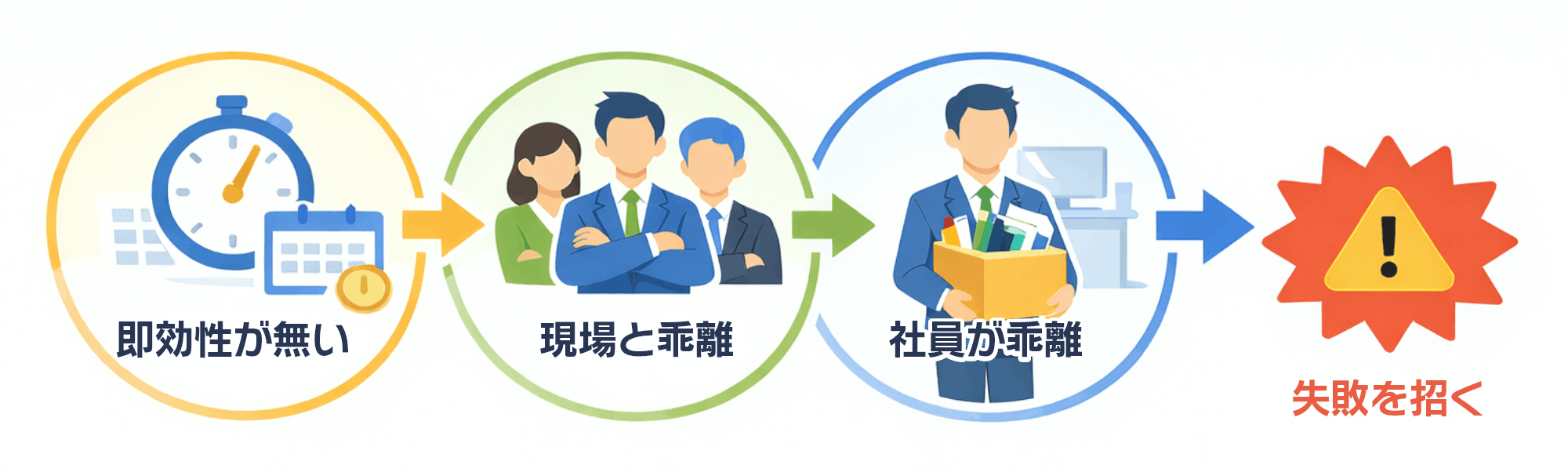 デメリットや注意点は？｜因果関係図