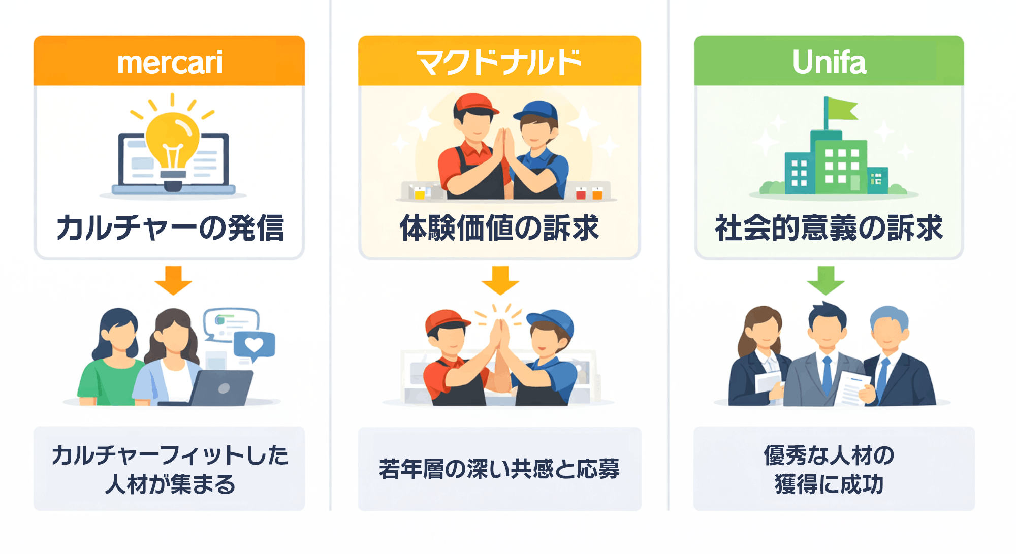 参考になる成功事例は？｜比較図