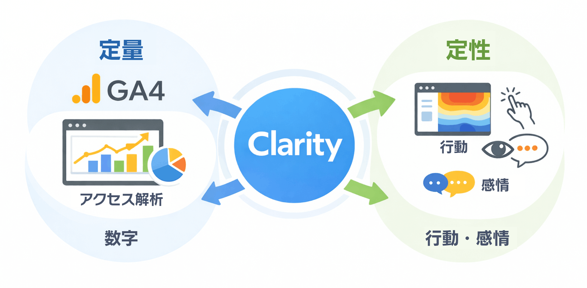 Microsoft Clarityとはどのようなツール？｜概念図