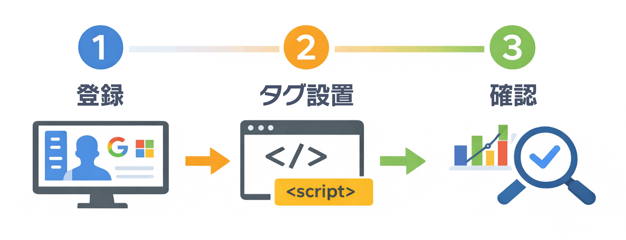 導入から設定完了までの手順は？｜ステップ図