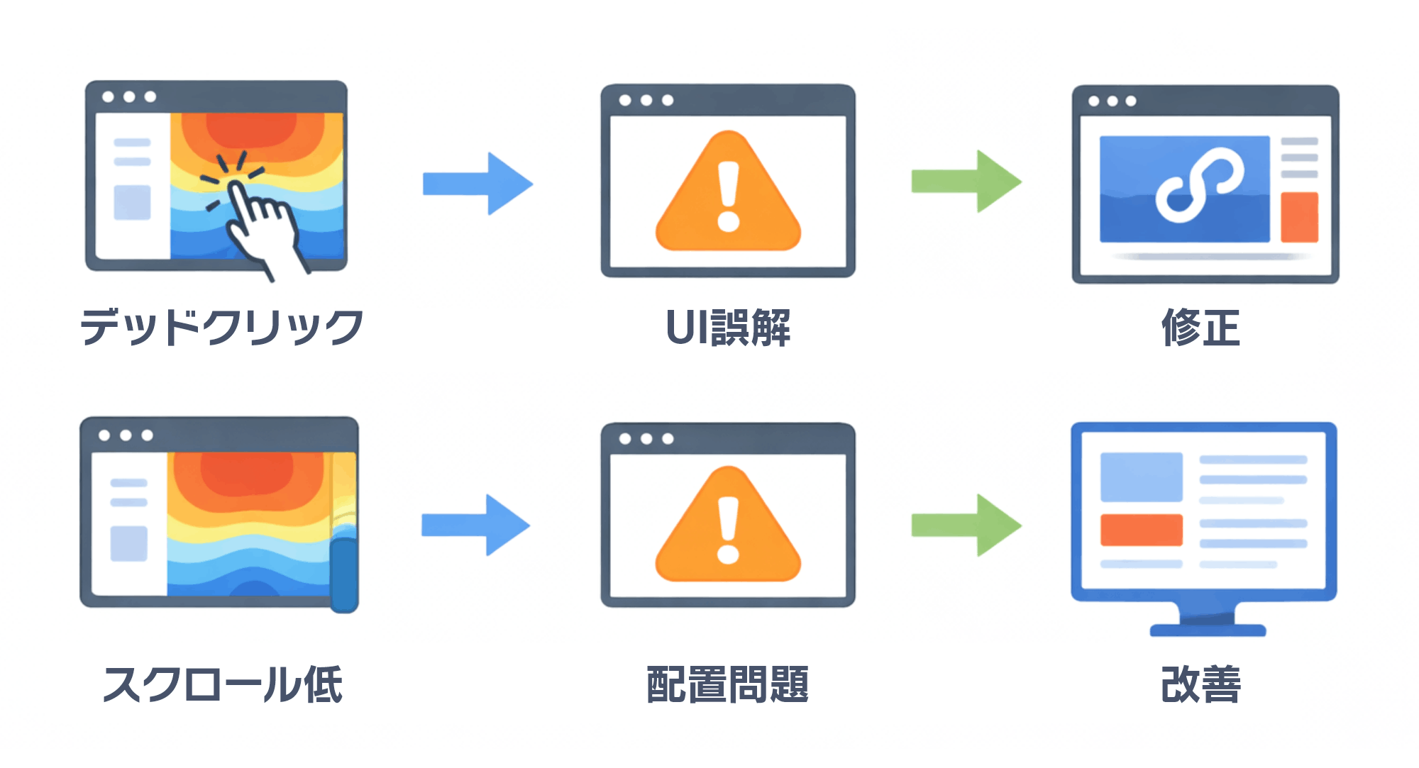 分析精度を高める活用テクニックは？｜因果関係図