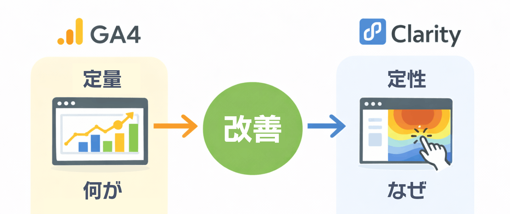 GA4と連携するメリットは？｜関係図