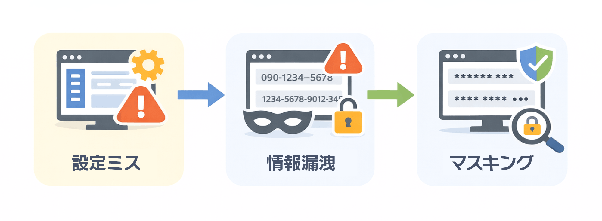 利用時の注意点は？｜因果関係図