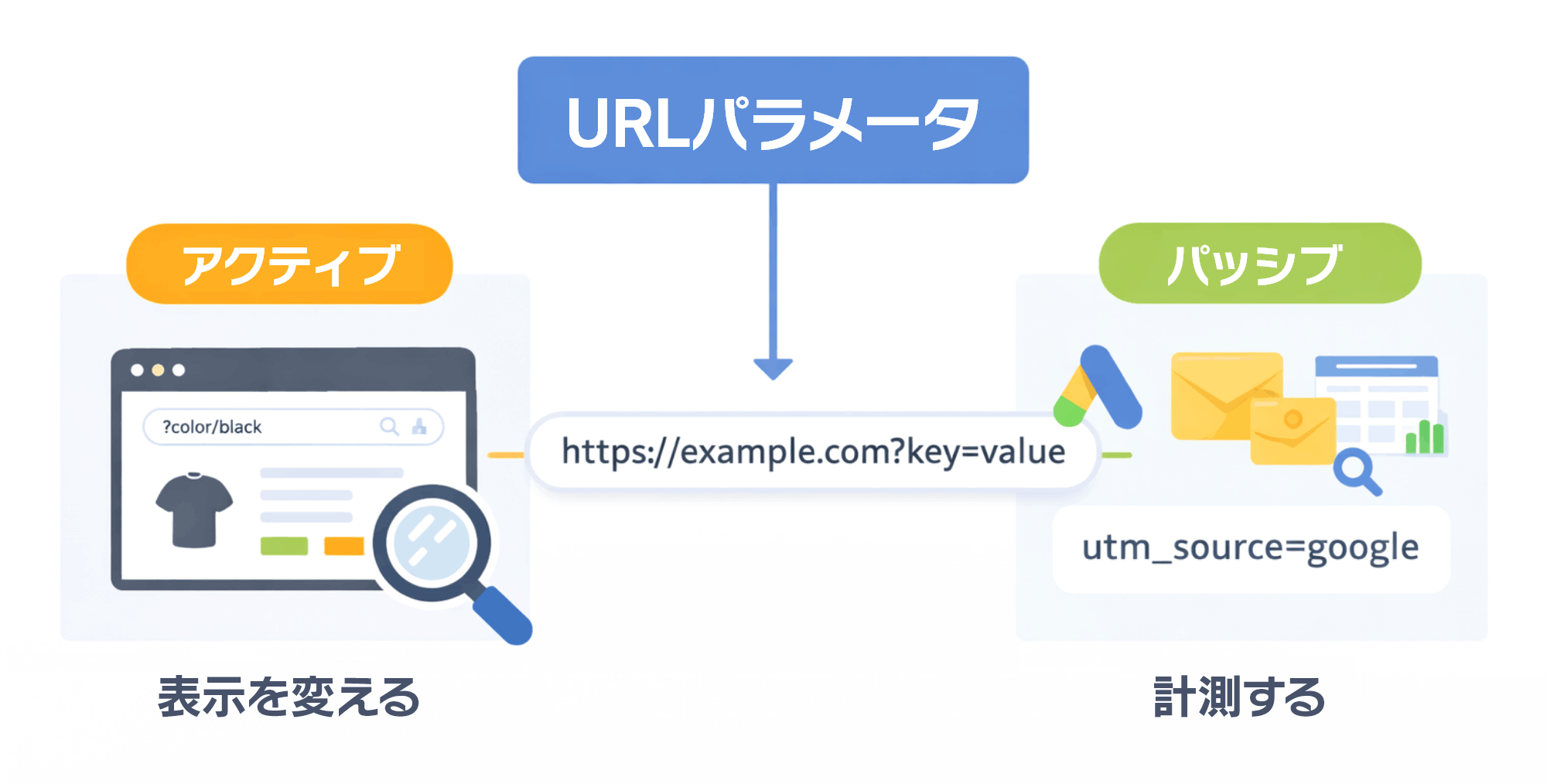 URLパラメータとは?|概念図