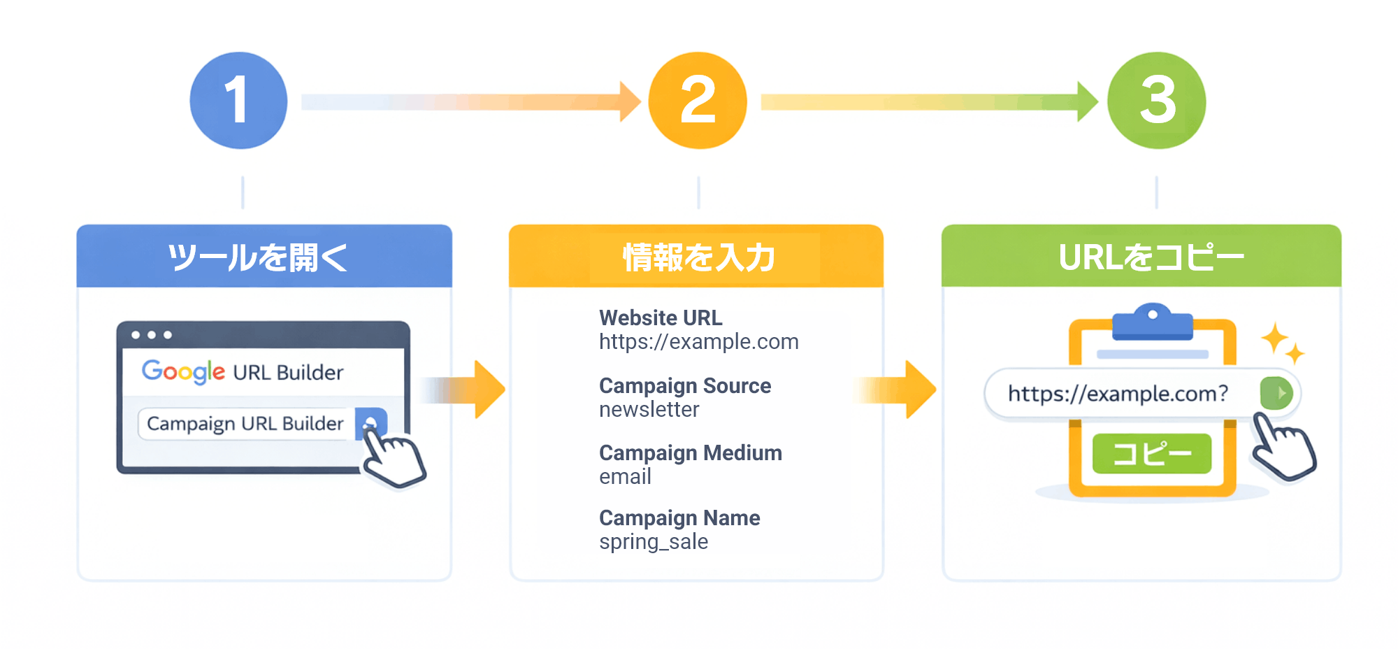 URLパラメータの具体的な設定手順とは?|ステップ図