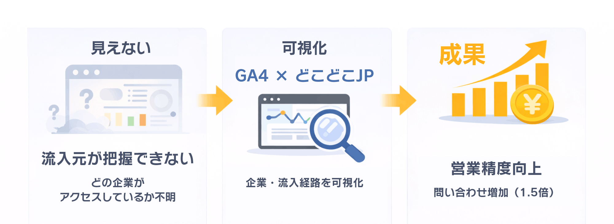 URLパラメータの具体的な活用事例とは?|因果関係図