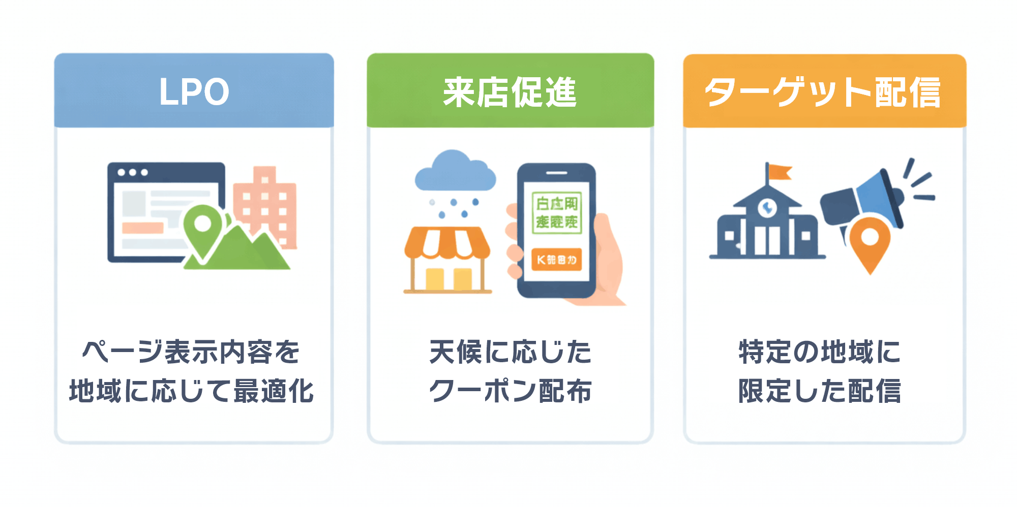 ジオターゲティング広告の活用例｜分類図