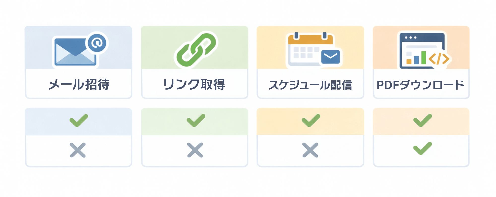 Looker Studioの5つの共有方法とは？｜分類図