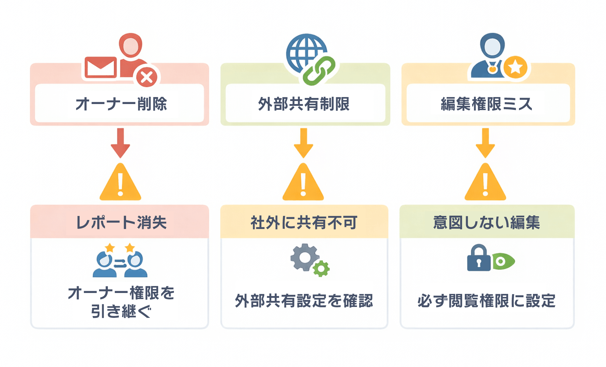Looker Studioを共有する際の注意点とは？｜因果関係図