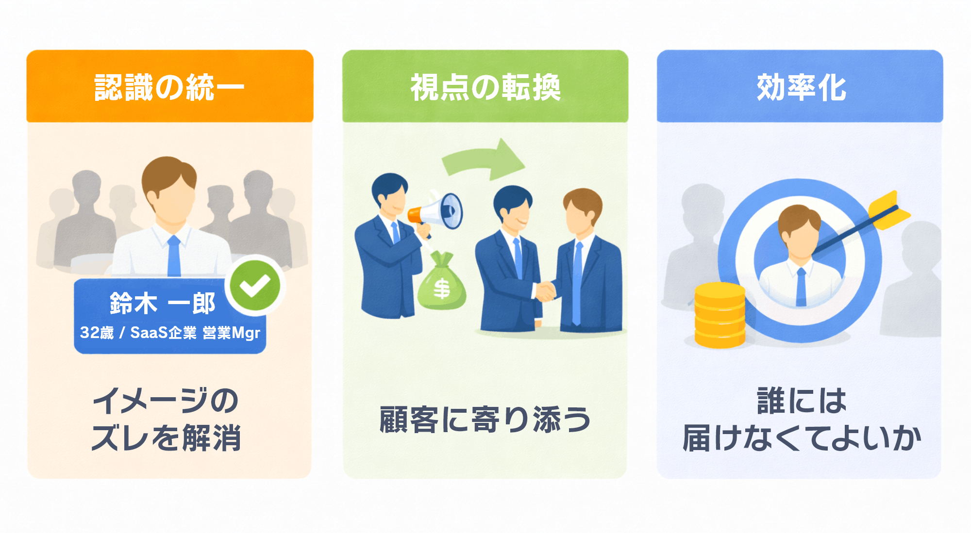 なぜペルソナ設定が必要なのか?|分類図