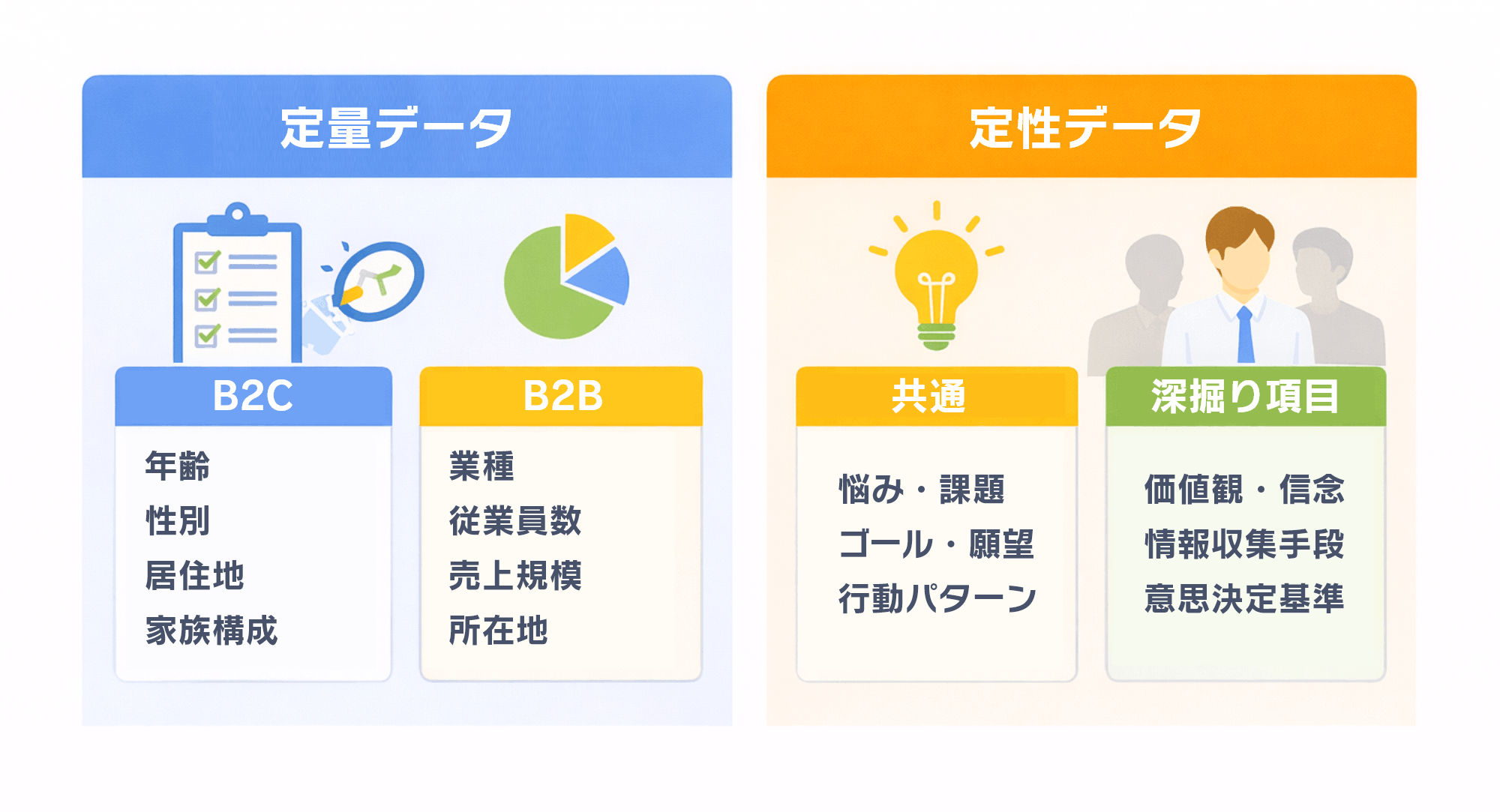 分析に必要な設定項目は何があるか?|分類図
