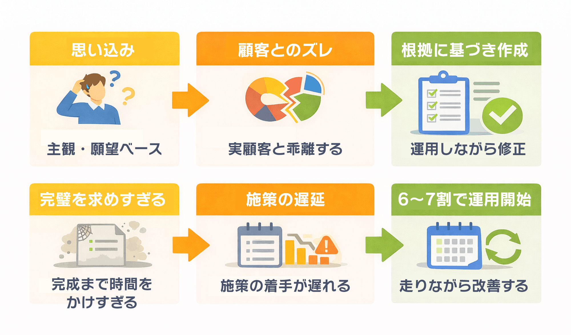 分析・作成時の注意点は?|因果関係図