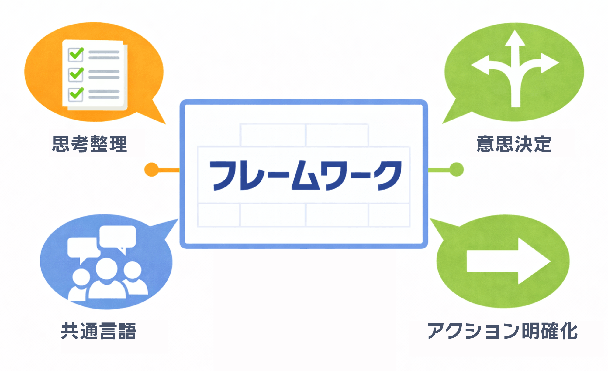 マーケティングフレームワークとは?|概念図