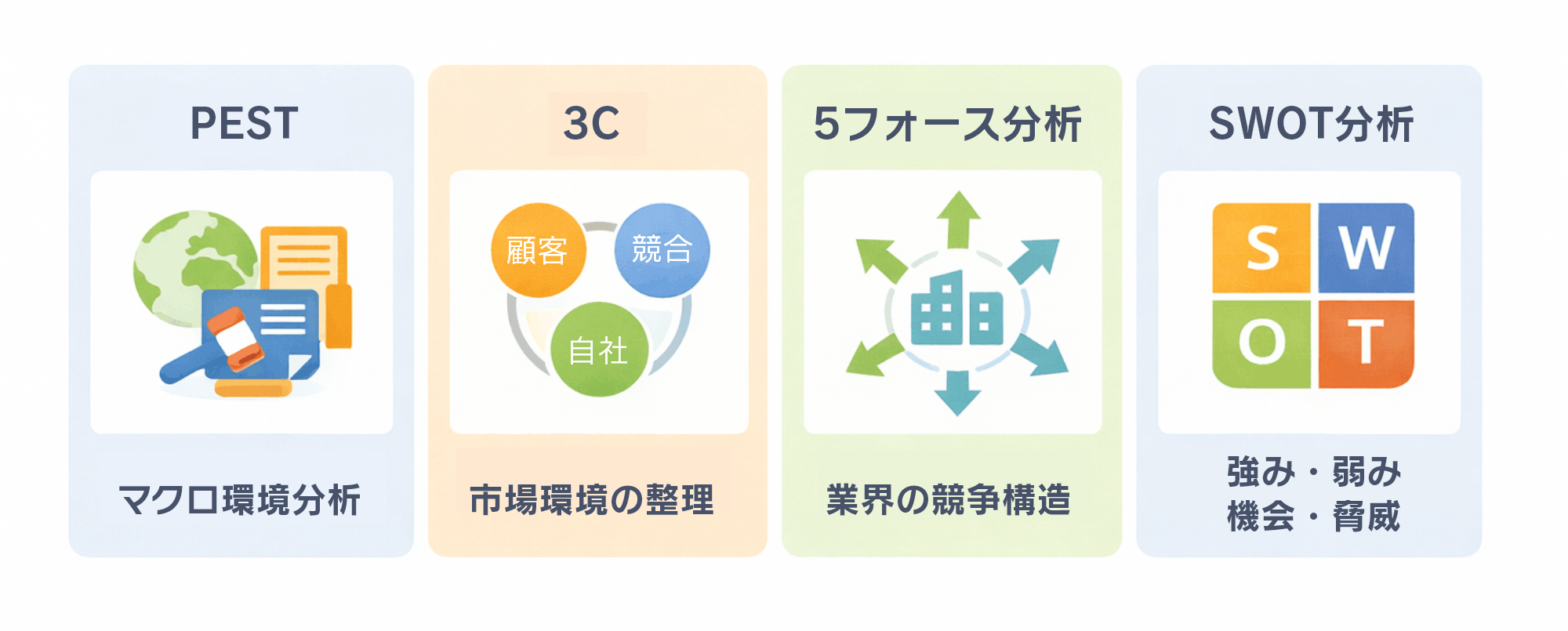 市場や競合を分析するためのフレームワークは?|分類図