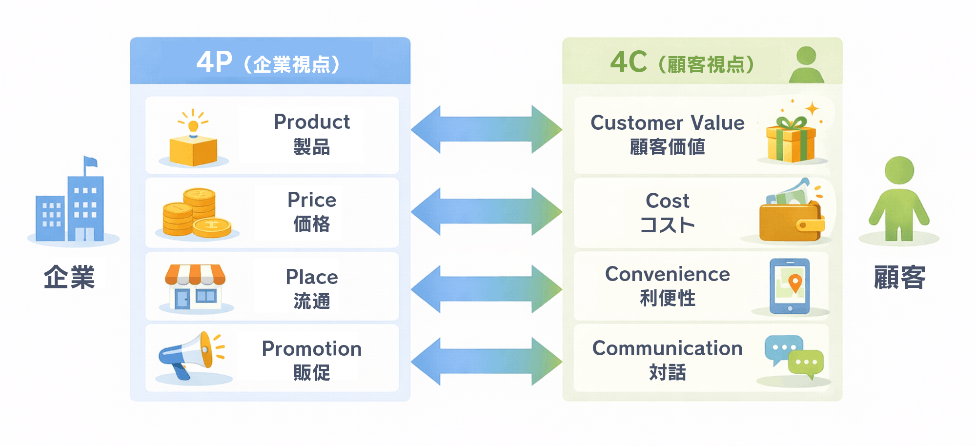 具体的な施策を立案するためのフレームワークは?|比較図
