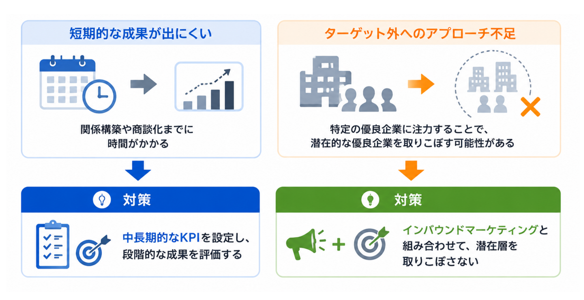 ABM導入に伴うデメリット|因果関係図