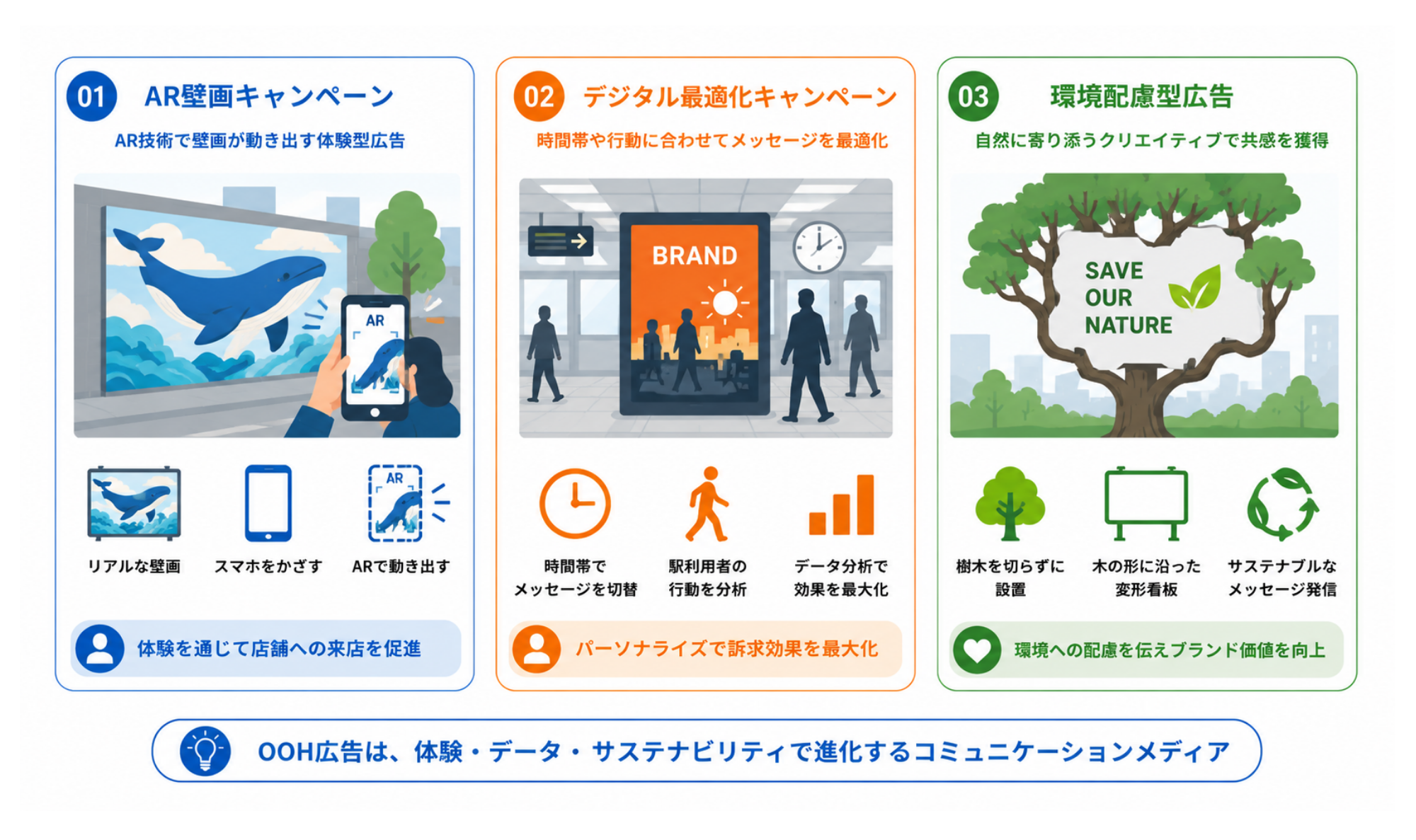 OOH広告の効果的な活用事例｜アイコンインフォグラフィック
