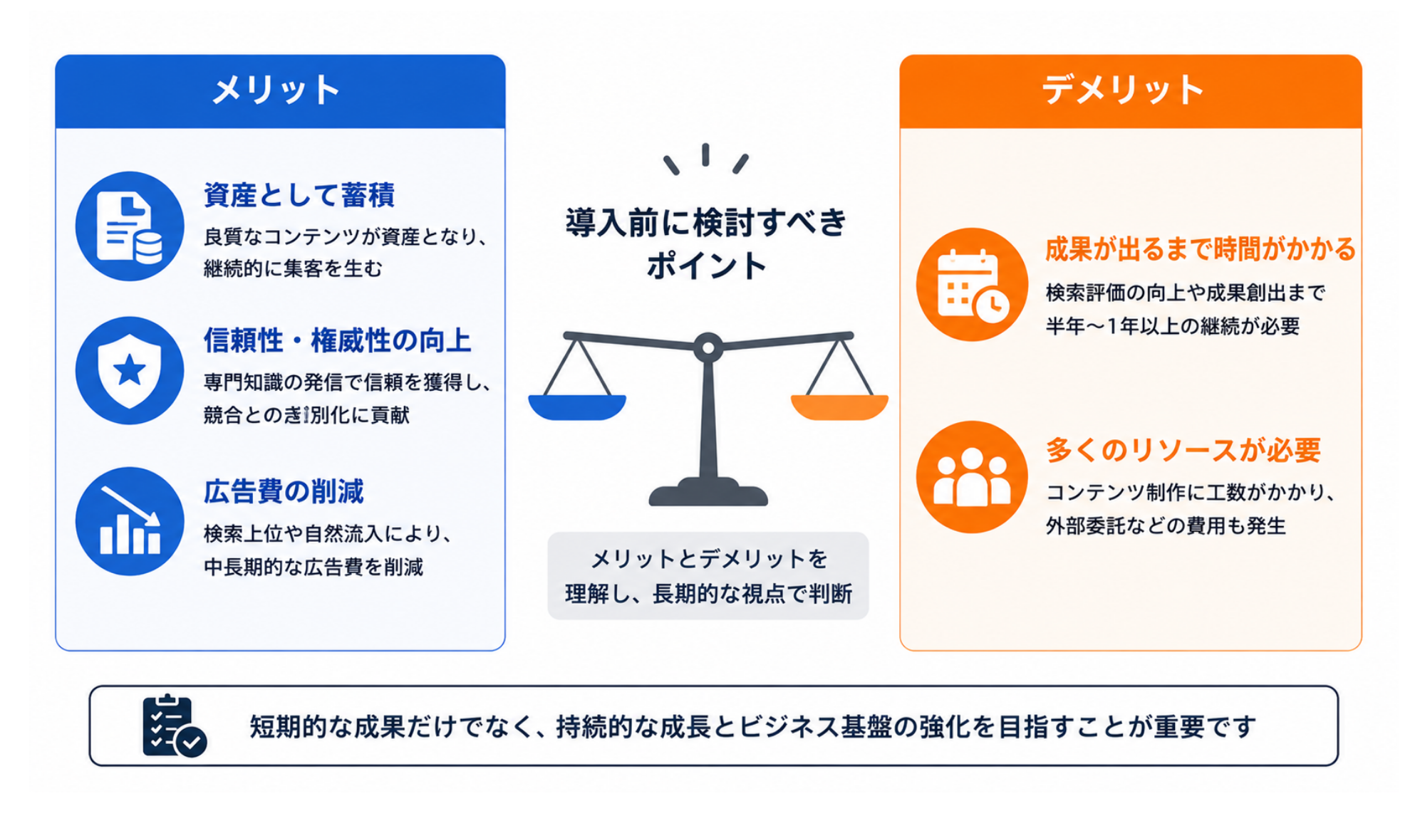 コンテンツマーケティングを導入するメリットとデメリット|マトリクス図