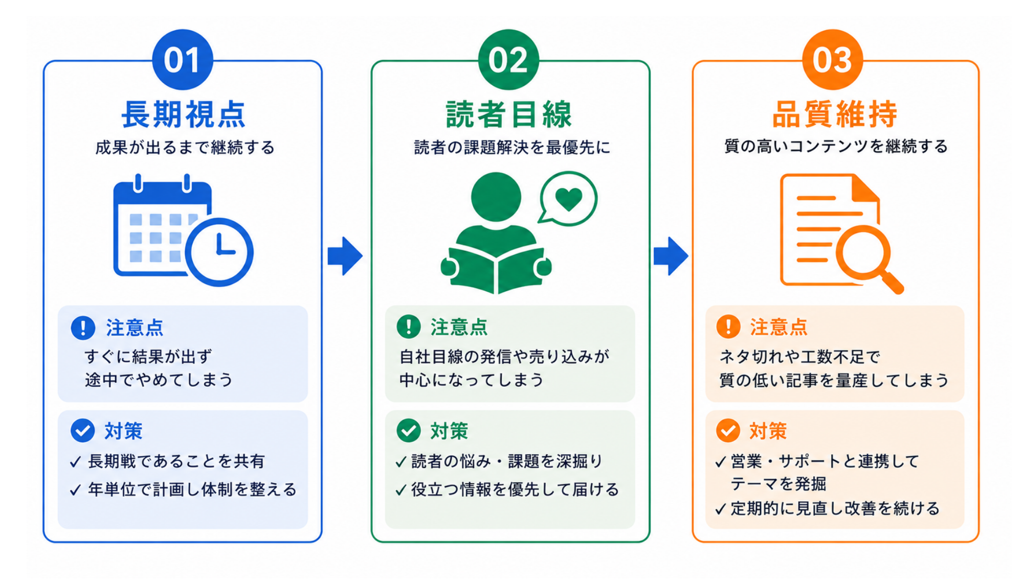 コンテンツマーケティングを成功させるための注意点|チェックリスト型インフォグラフィック